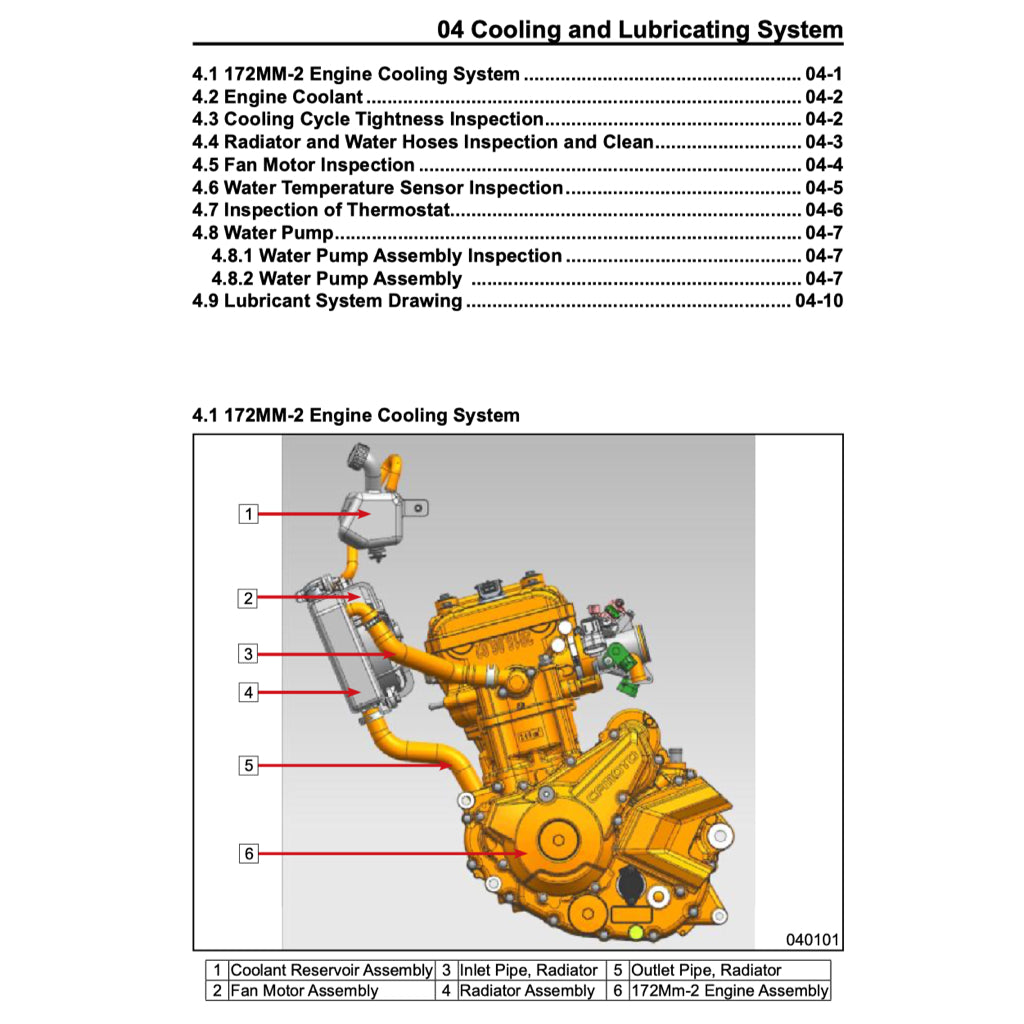 CFMOTO 250NK CF250/A (2018-2023) SERVICE WORKSHOP MANUAL + PARTS CATALOGUE + OWNER'S MANUAL