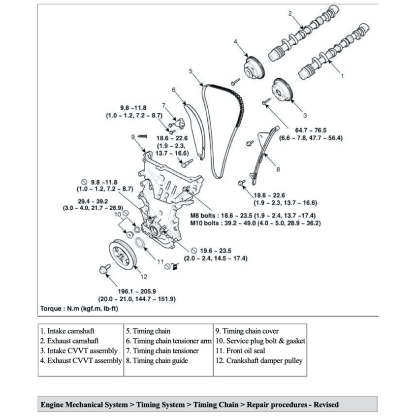 HYUNDAI G4NA 2.0L Nu MPI SERVICE REPAIR MANUAL