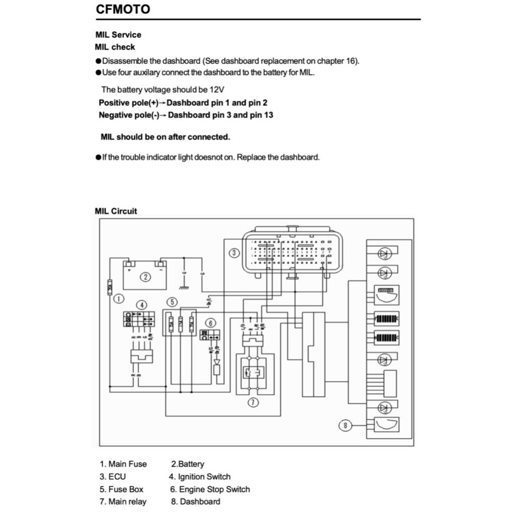 CFMOTO 650MT CF650-3/3C/3F (2017-2024) SERVICE WORKSHOP MANUAL + PARTS CATALOGUE + OWNER'S MANUAL