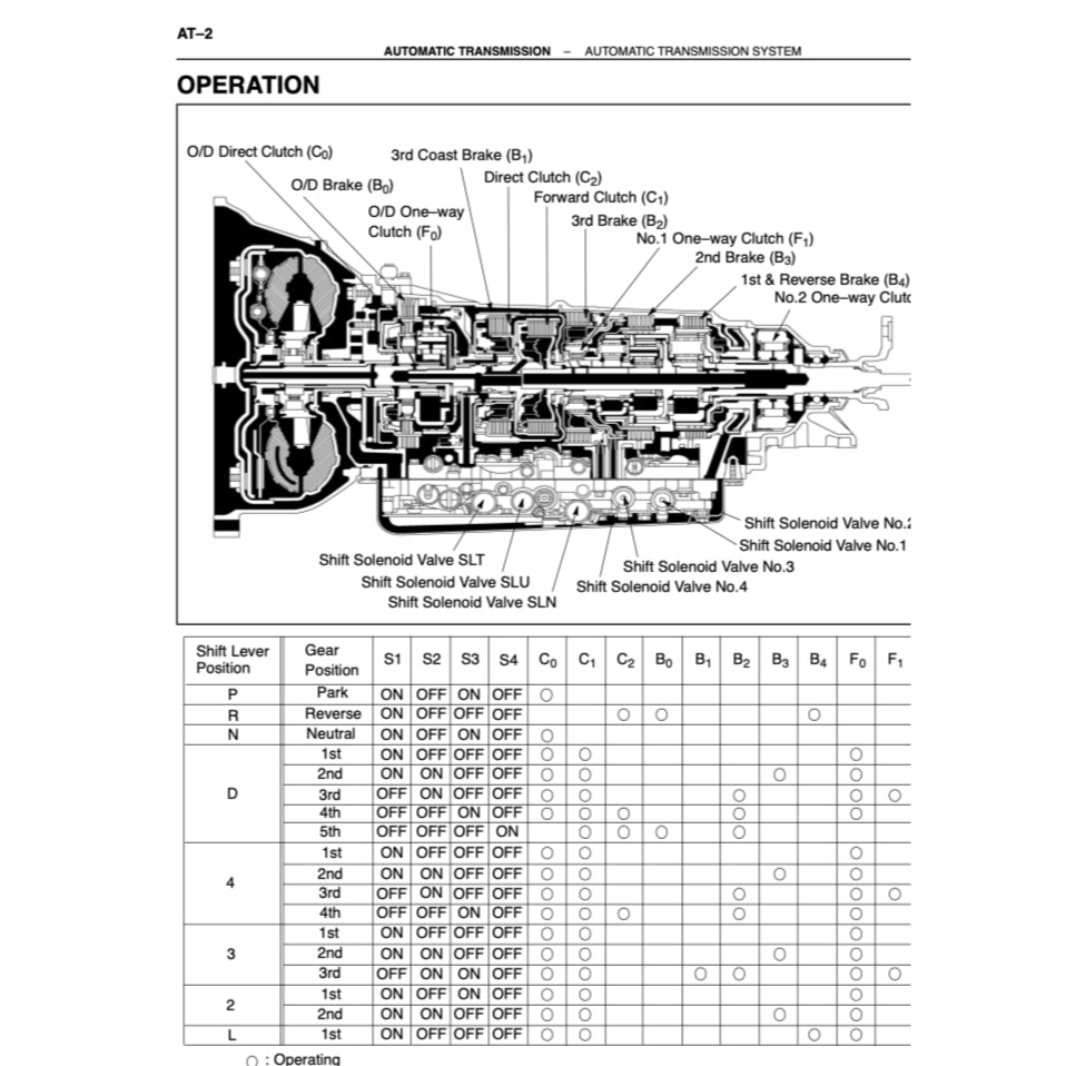 LEXUS LS400 XF10/XF20 (1990-2000) SERVICE WORKSHOP MANUAL