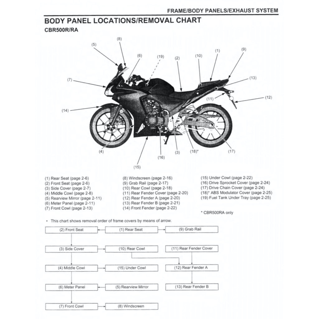 HONDA CBR500R RA (2013-2016) SERVICE WORKSHOP MANUAL + PARTS CATALOGUE + OWNER'S MANUAL