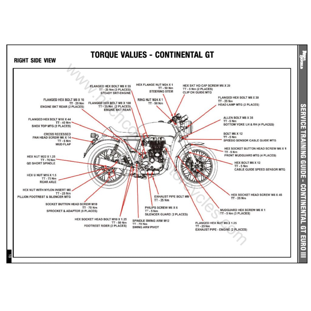 ROYAL ENFIELD CONTINENTAL GT 535 (2013-2016) SERVICE WORKSHOP MANUAL + PARTS CATALOGUE + OWNER'S MANUAL