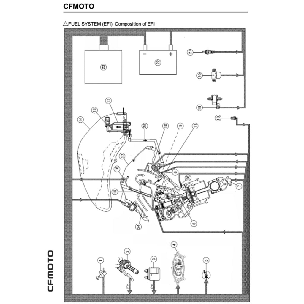 CFMOTO 650MT CF650-3/3C/3F (2017-2024) SERVICE WORKSHOP MANUAL + PARTS CATALOGUE + OWNER'S MANUAL