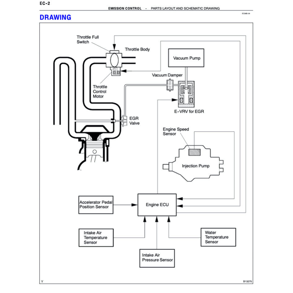 TOYOTA ENGINE 5L-E SERVICE REPAIR WORKSHOP MANUAL HILUX/LAND CRUISER/HIACE/FORTUNER