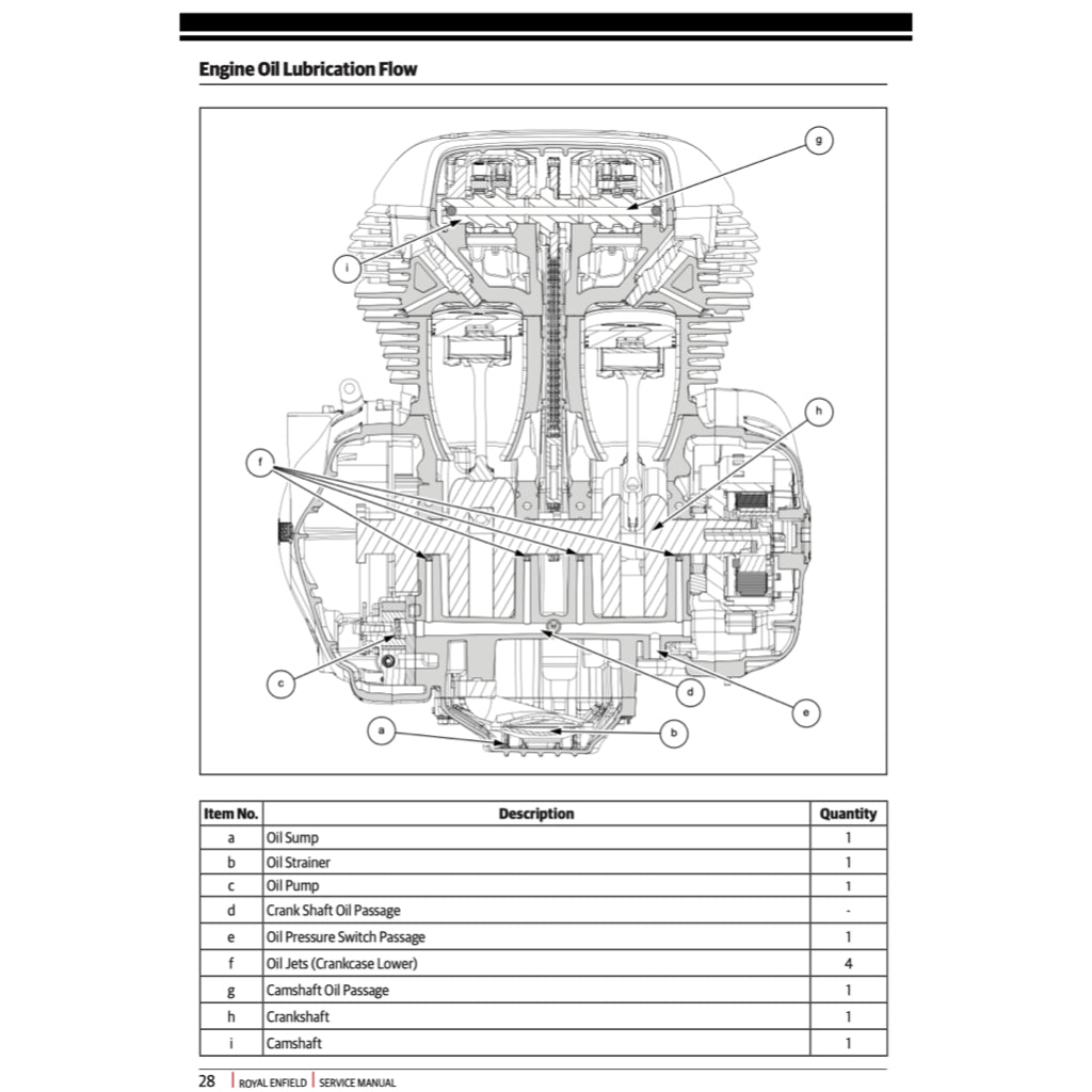 ROYAL ENFIELD INTERCEPTOR TWIN 650 (2018-2023) SERVICE WORKSHOP MANUAL + OWNER'S MANUAL