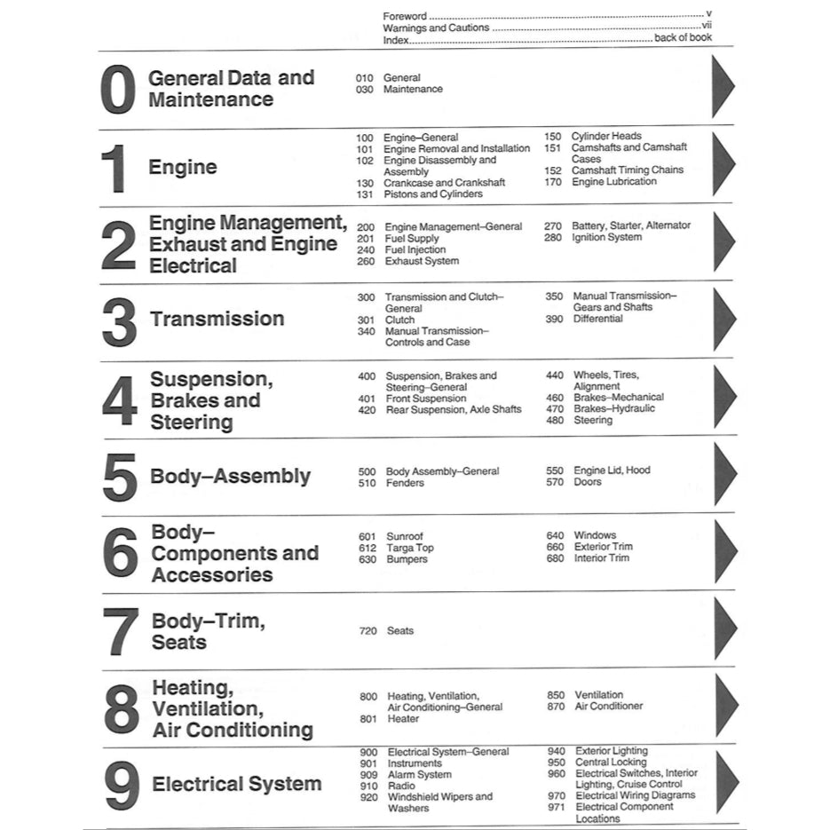 PORSCHE 911 CARRERA (1984-1989) SERVICE WORKSHOP MANUAL + PARTS CATALOGUE