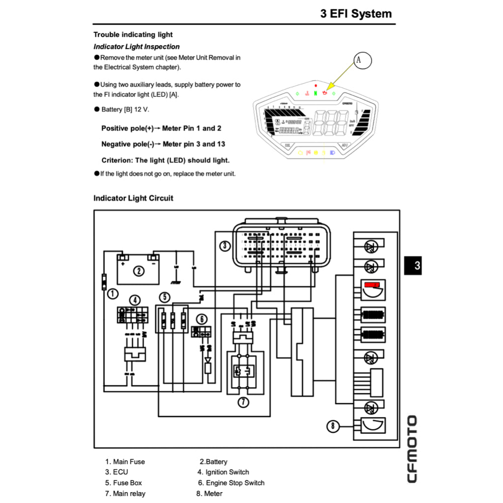 CFMOTO 650NK CF650-7B (2017-2022) SERVICE WORKSHOP MANUAL + PARTS CATALOGUE + OWNER'S MANUAL