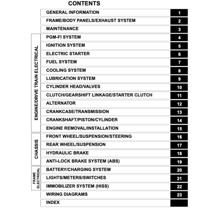 HONDA CBR650R CBR 650R RH03 (2021-2023) SERVICE WORKSHOP MANUAL + PARTS CATALOGUE + OWNER'S MANUAL