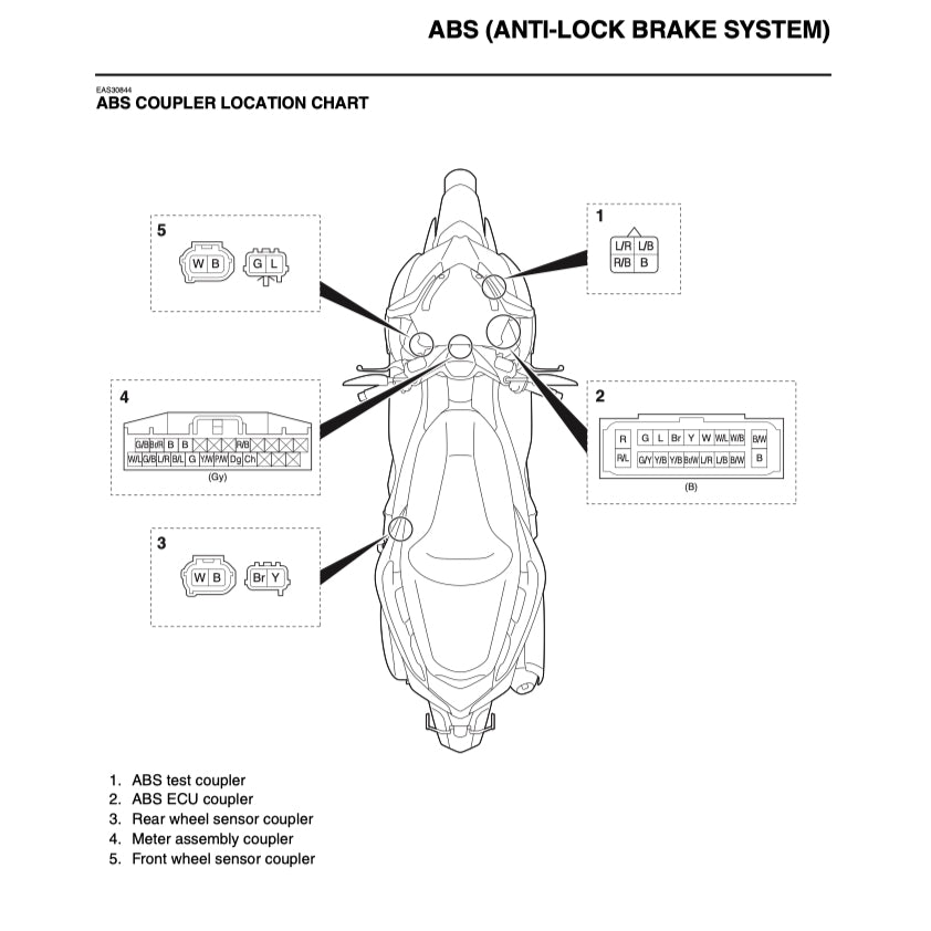 HONDA FORZA 300 NSS300-A (2013-2017) SERVICE WORKSHOP MANUAL + PARTS CATALOGUE + OWNER'S MANUAL