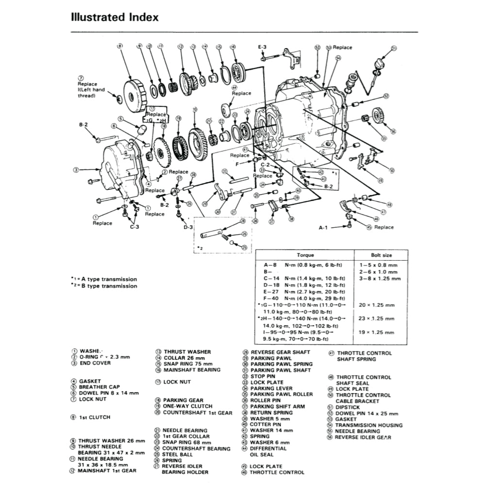 HONDA AUTOMATIC TRANSMISSION REPAIR MANUAL