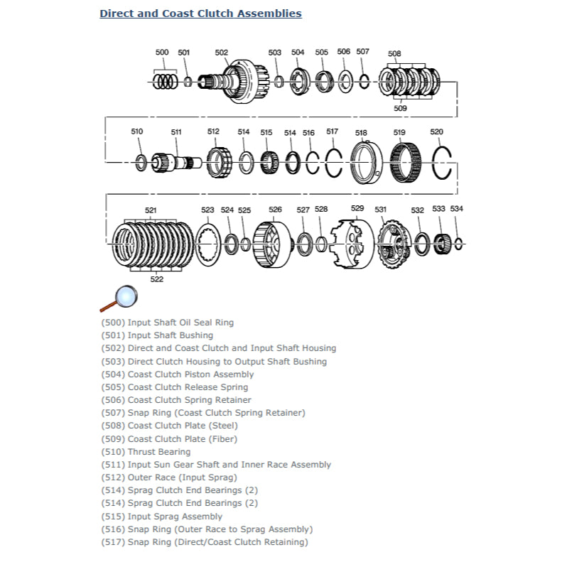 CHEVROLET CAPTIVA C100 (2006-2018) SERVICE WORKSHOP MANUAL