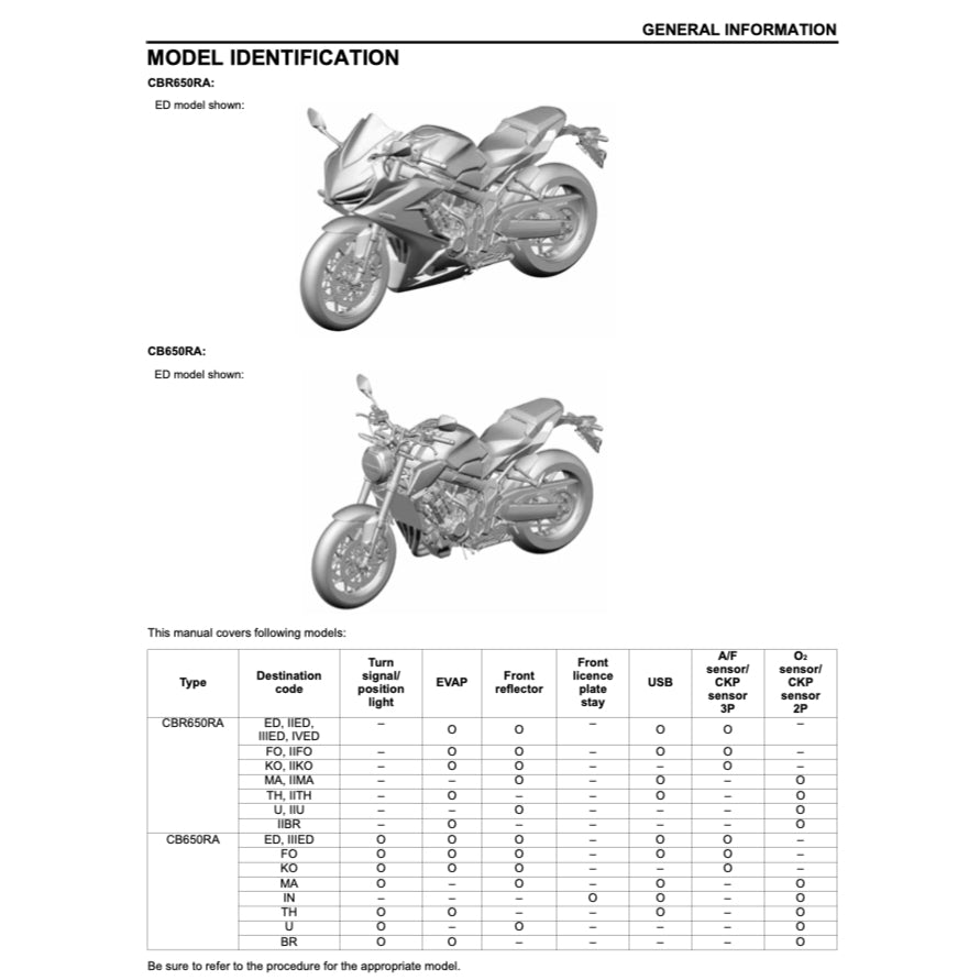 HONDA CBR650R CBR 650R RH03 (2021-2023) SERVICE WORKSHOP MANUAL + PARTS CATALOGUE + OWNER'S MANUAL