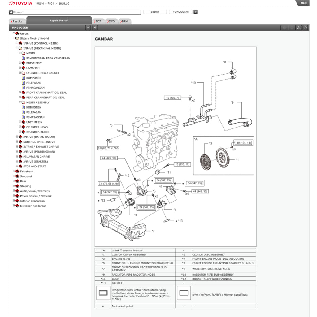 TOYOTA RUSH (2017-2023) ONLINE SERVICE WORKSHOP MANUAL