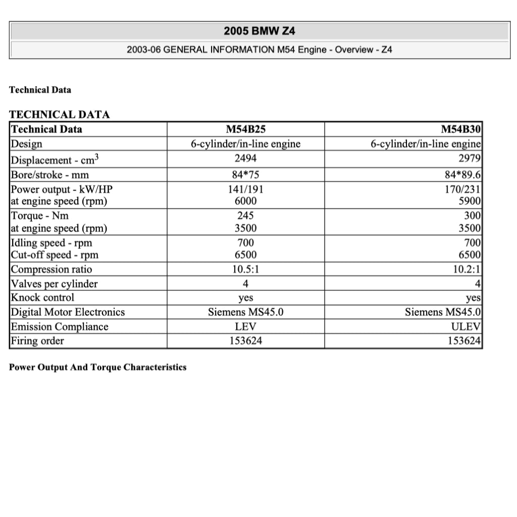 BMW Z4 E85/E86 (2002-2008) SERVICE WORKSHOP MANUAL