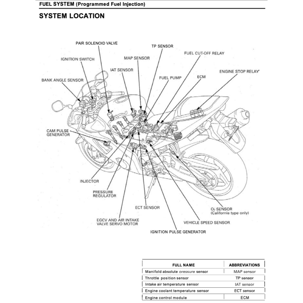 HONDA CBR929RR SC44 (2000-2002) SERVICE WORKSHOP MANUAL + PARTS CATALOGUE + OWNER'S MANUAL