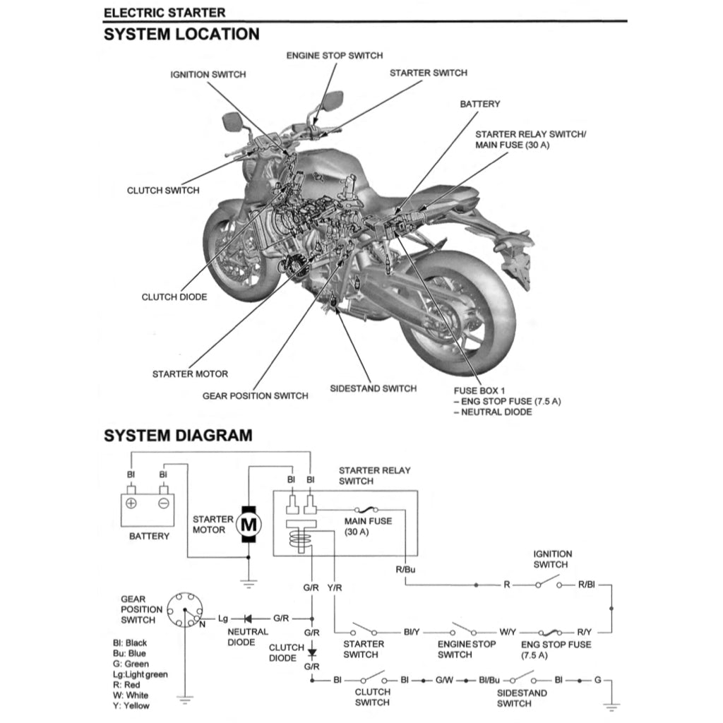 HONDA CB650R CB 650R RH01 (2019-2020) SERVICE WORKSHOP MANUAL + PARTS CATALOGUE + OWNER'S MANUAL