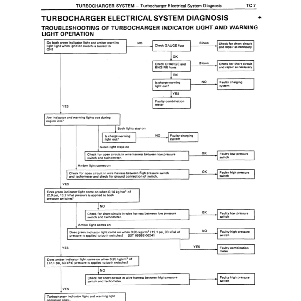 TOYOTA ENGINE 2L, 2L-T, 3L, 5L SERVICE REPAIR WORKSHOP MANUAL
