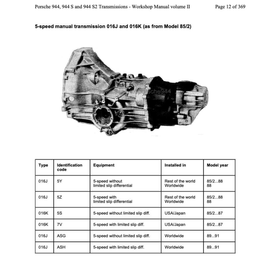 PORSCHE 944 (1982-1991) SERVICE WORKSHOP MANUAL + PARTS CATALOGUE