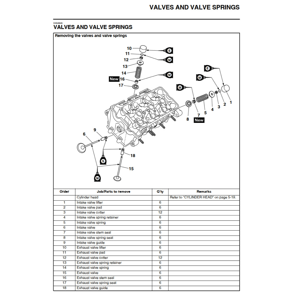 YAMAHA 900 TRACER/GT TRA/F/H (2015-2020) SERVICE WORKSHOP MANUAL + PARTS CATALOGUE + OWNER'S MANUAL