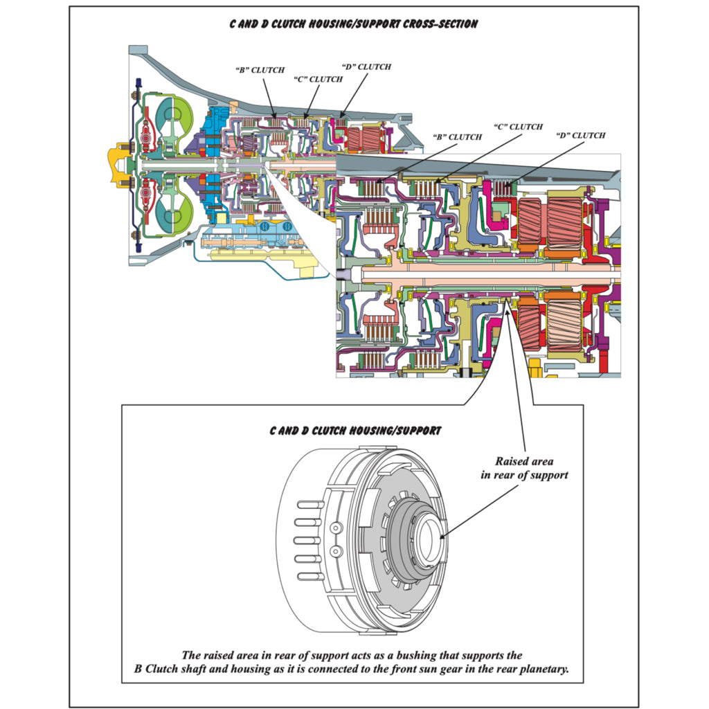 FORD AUTOMATIC TRANSMISSION REPAIR MANUAL