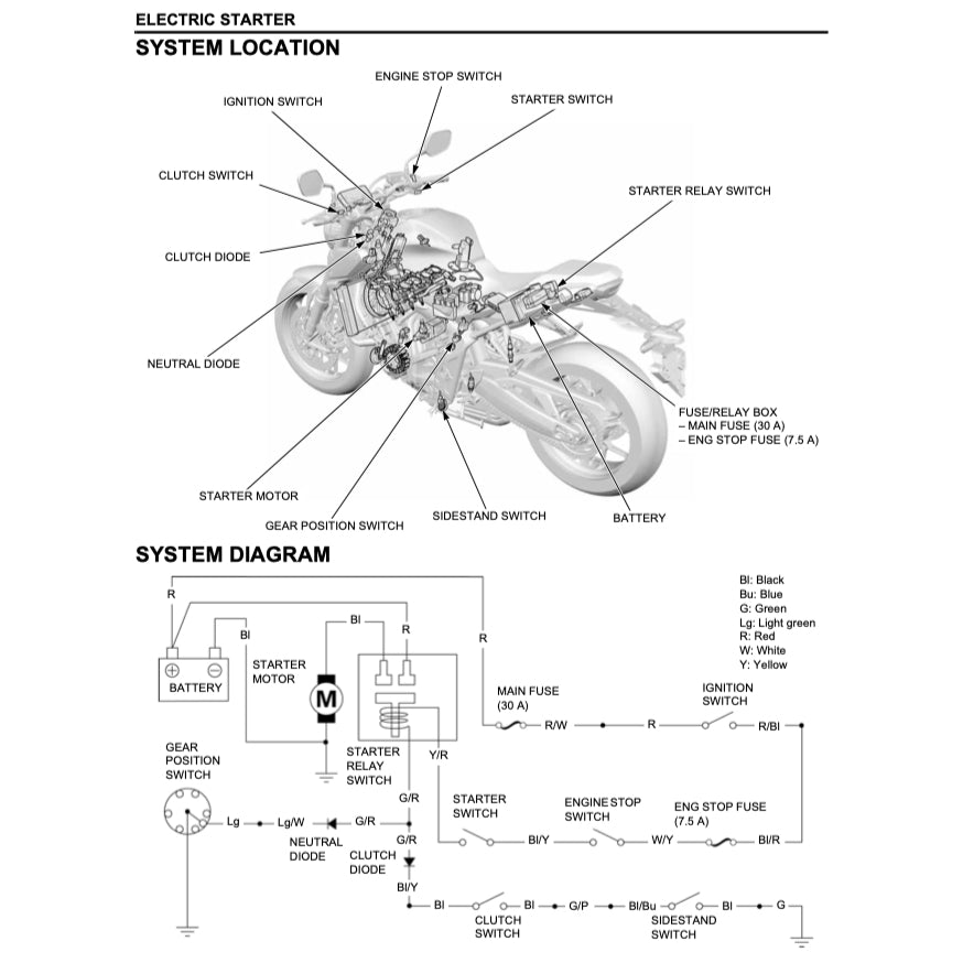 HONDA CBR650R CBR 650R RH03 (2021-2023) SERVICE WORKSHOP MANUAL + PARTS CATALOGUE + OWNER'S MANUAL