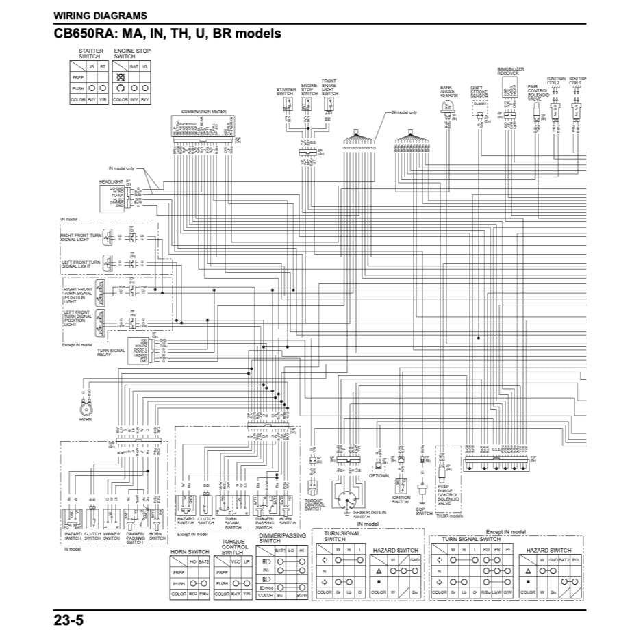 HONDA CB650R CB 650R RH03 (2021-2023) SERVICE WORKSHOP MANUAL + PARTS CATALOGUE + OWNER'S MANUAL