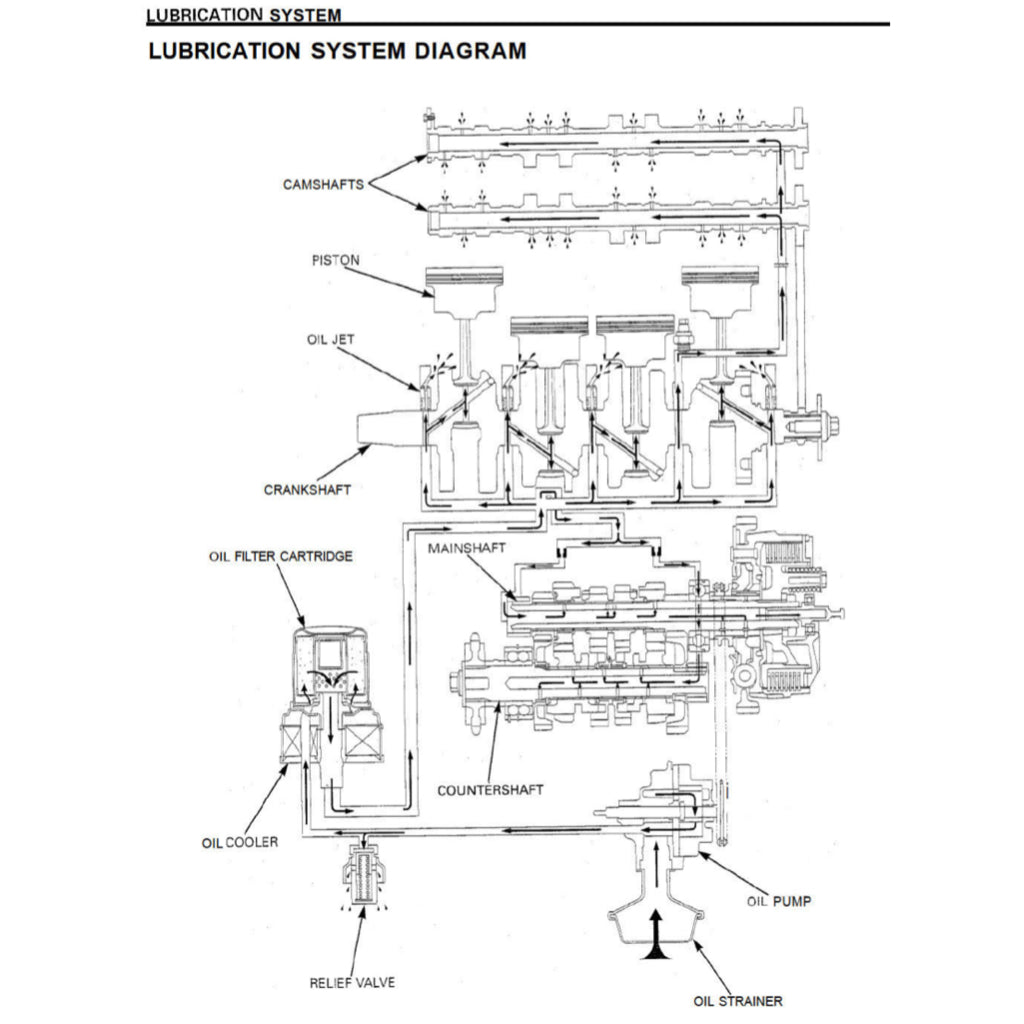 HONDA CBR929RR SC44 (2000-2002) SERVICE WORKSHOP MANUAL + PARTS CATALOGUE + OWNER'S MANUAL