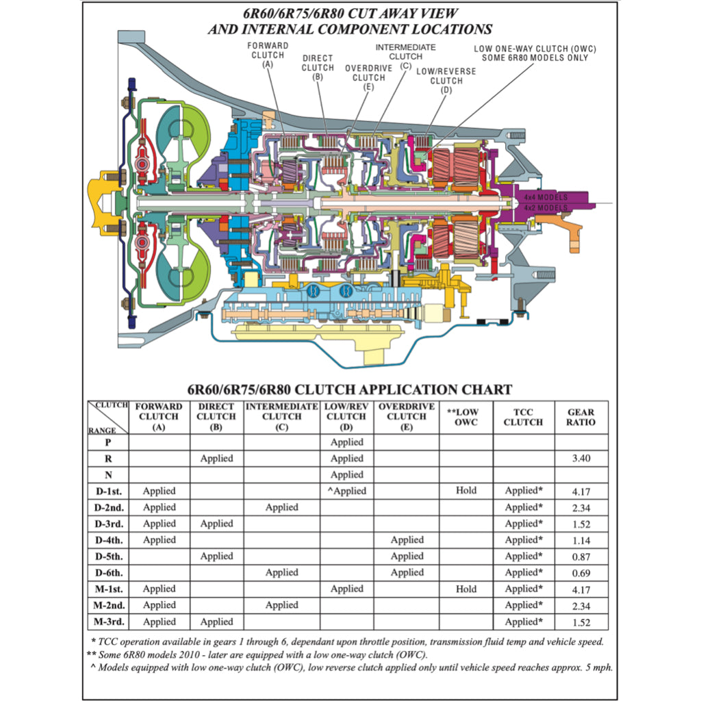 FORD AUTOMATIC TRANSMISSION REPAIR MANUAL