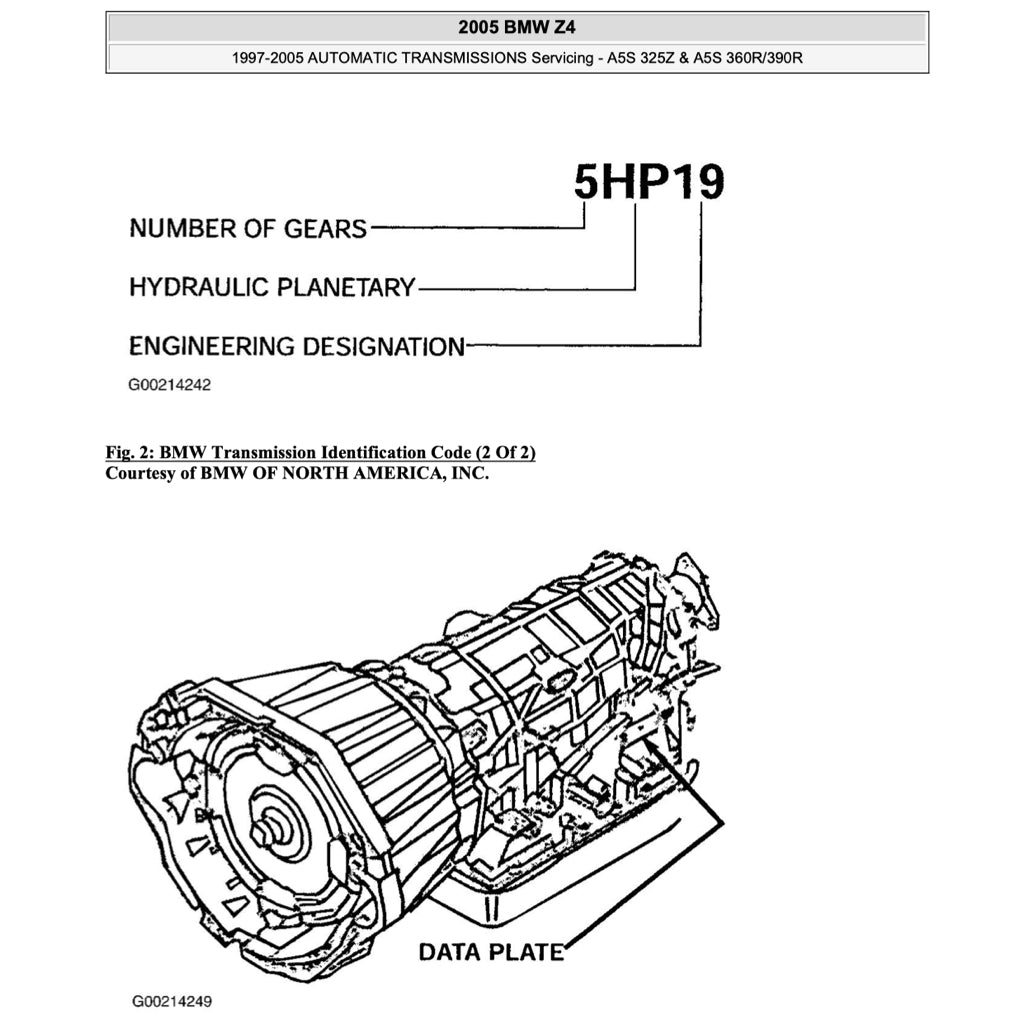 BMW Z4 E85/E86 (2002-2008) SERVICE WORKSHOP MANUAL