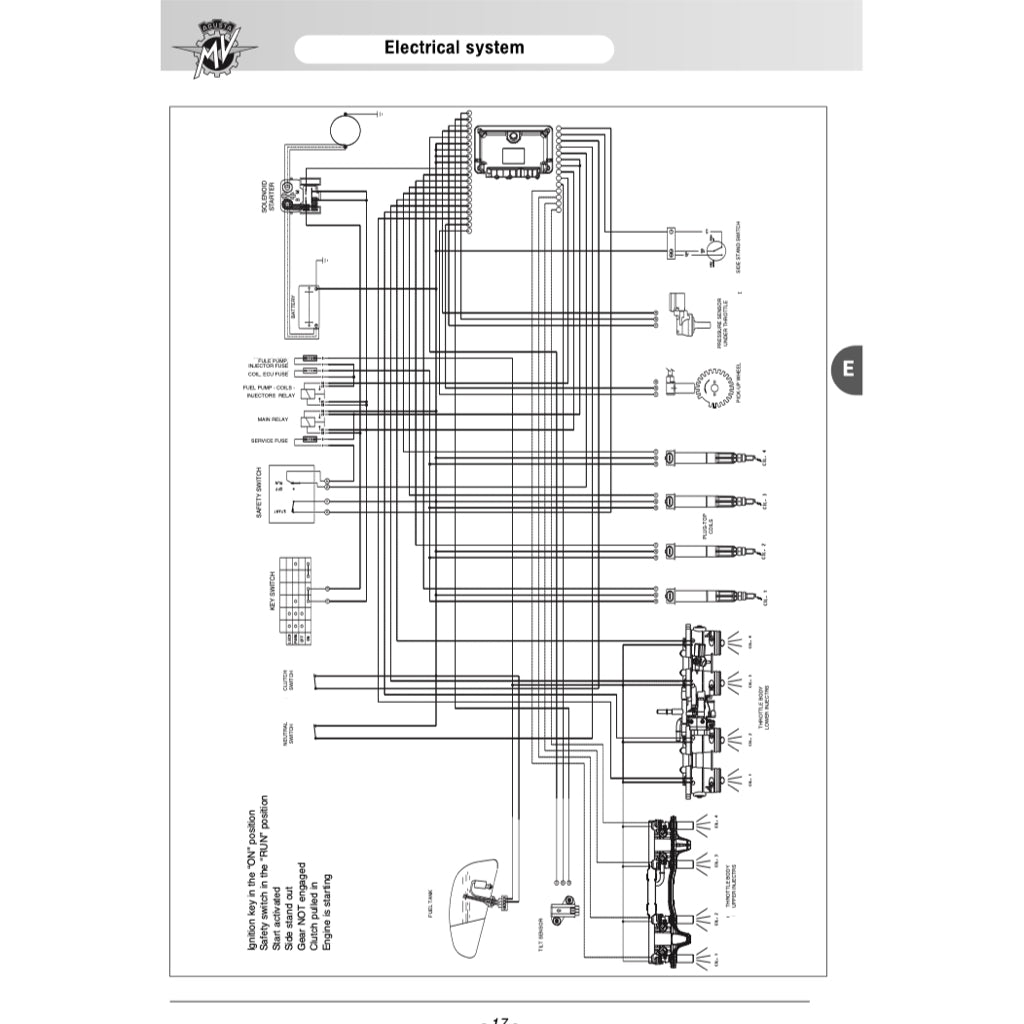 MV AGUSTA F4 1000 S/FT/R/RR (2007-2018) SERVICE WORKSHOP MANUAL + PARTS CATALOGUE + OWNER'S MANUAL