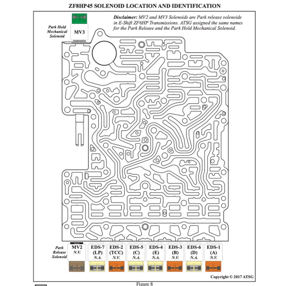 BMW AUTOMATIC TRANSMISSION REPAIR MANUAL