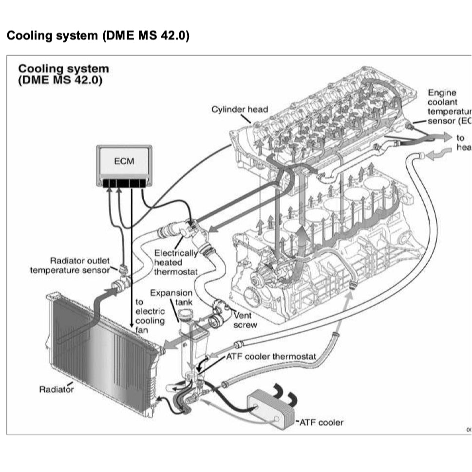 BMW 3 SERIES E46 (1998-2006) WORKSHOP SERVICE WORKSHOP MANUAL