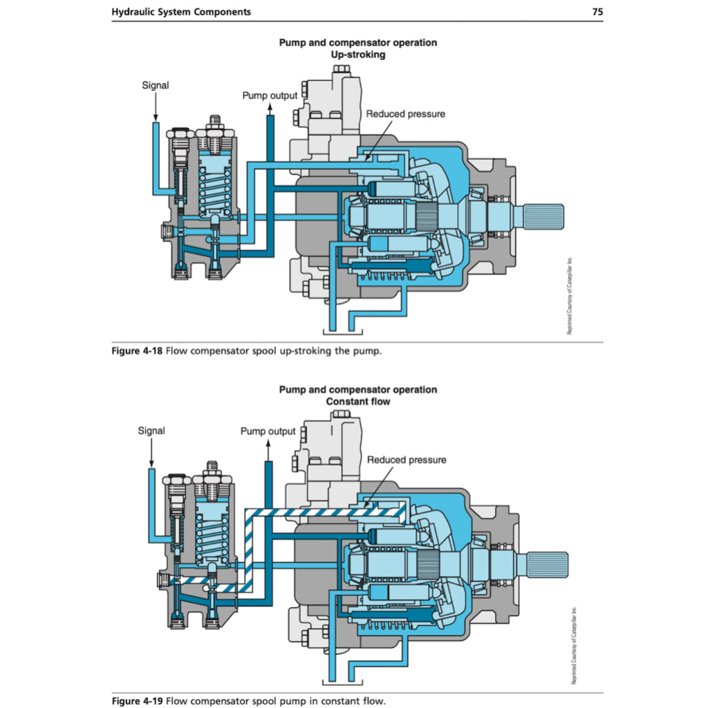 EAVY EQUIPMENT SYSTEMS 2nd. Ed. 2014