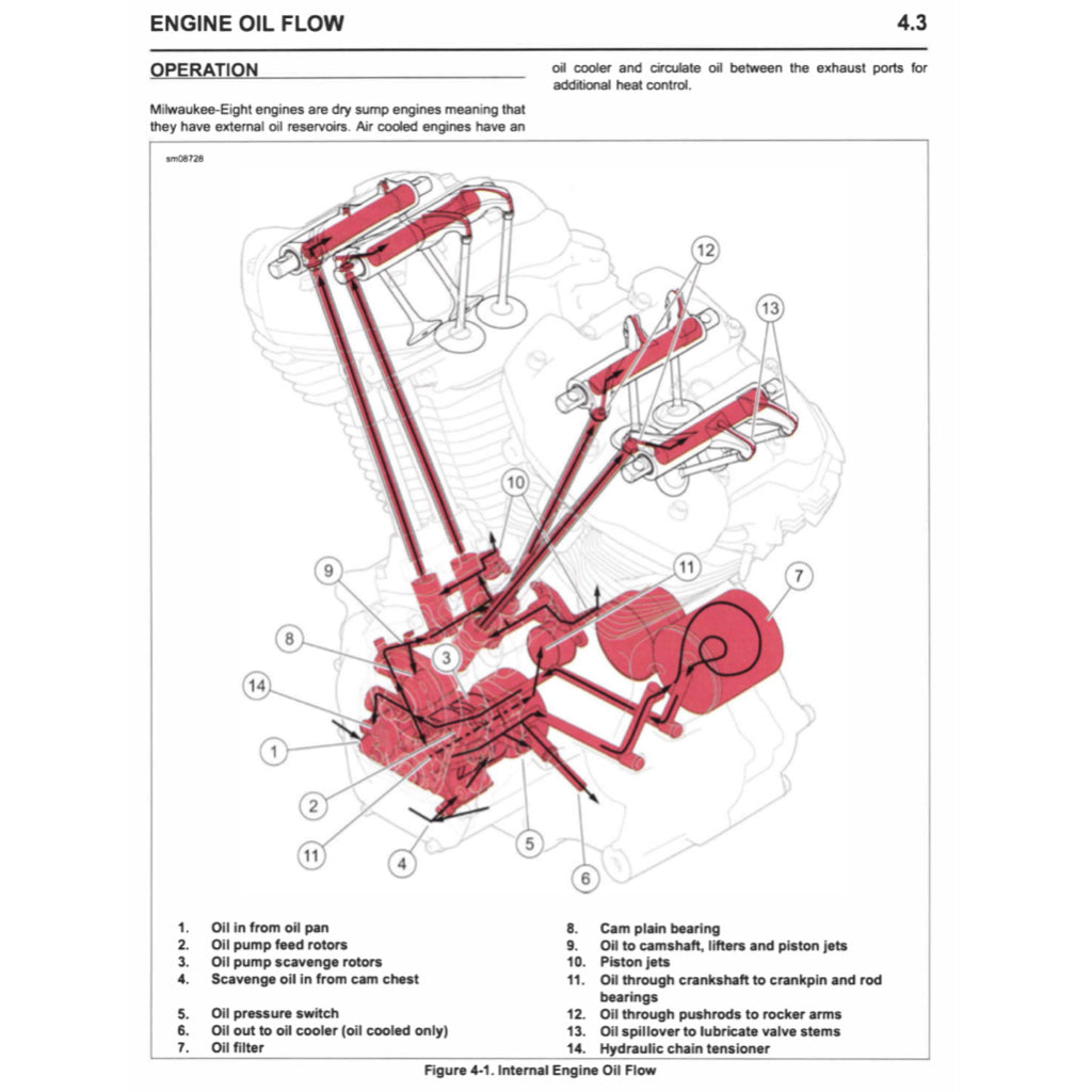 HARLEY DAVIDSON SOFTAIL MODELS (2007-2010-2013-2015-2016-2018-2022) SERVICE WORKSHOP MANUAL + PARTS CATALOGUE + OWNER' S