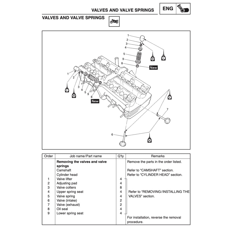 YAMAHA FZS600 (1998-2004) SERVICE WORKSHOP MANUAL + PARTS CATALOGUE + OWNER'S MANUAL