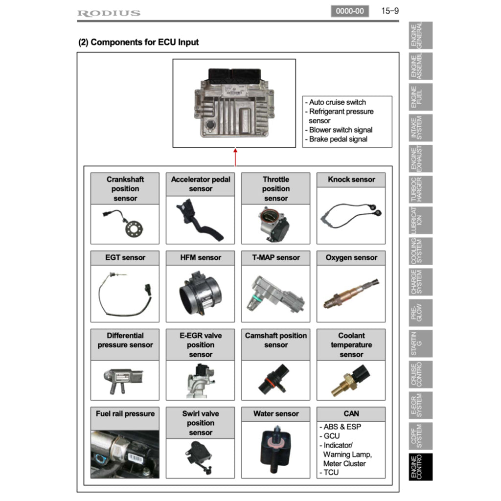 SSANGYONG RODIUS/STAVIC II A150 (2013-2018) SERVICE WORKSHOP MANUAL