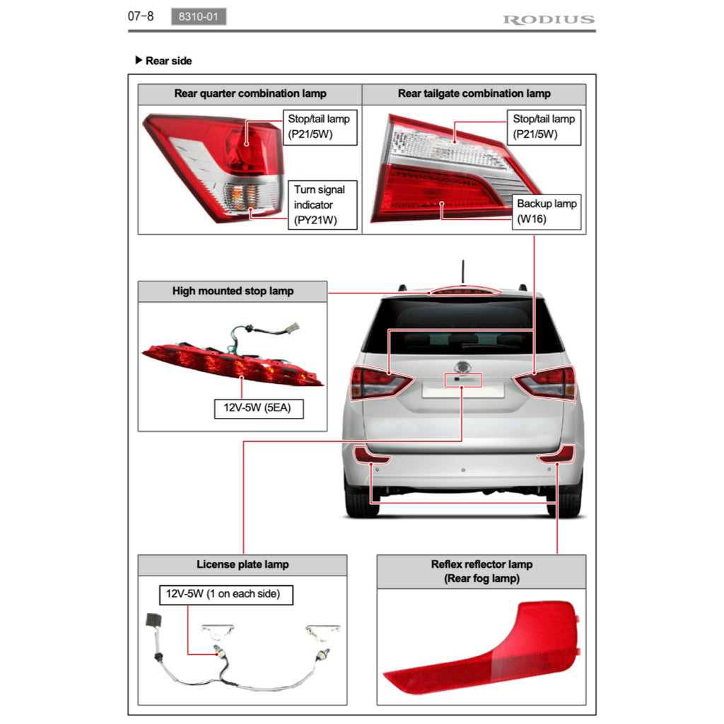 SSANGYONG RODIUS/STAVIC II A150 (2013-2018) SERVICE WORKSHOP MANUAL