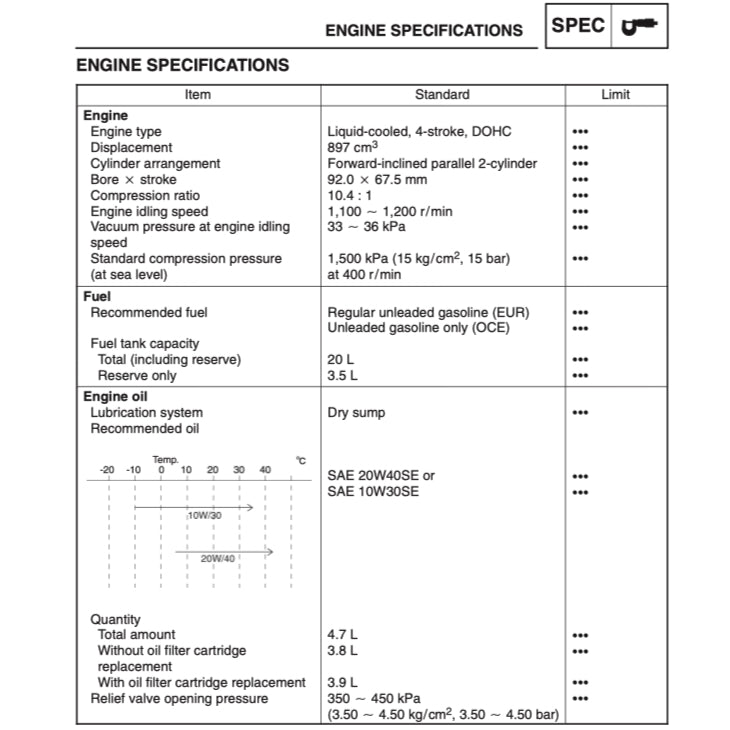 YAMAHA TDM900 (2002-2011) SERVICE WORKSHOP MANUAL + PARTS CATALOGUE