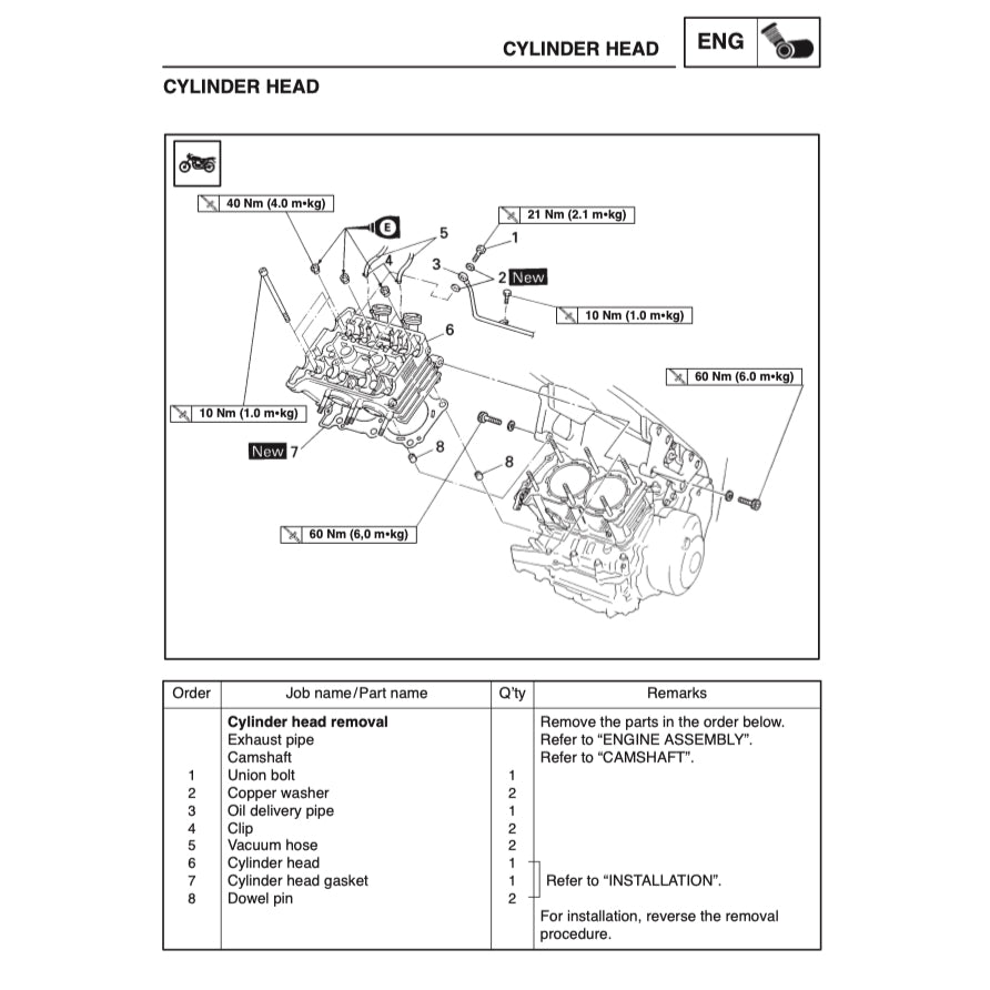 YAMAHA TDM850 (1996-2001) SERVICE WORKSHOP MANUAL + PARTS CATALOGUE + OWNER'S MANUAL