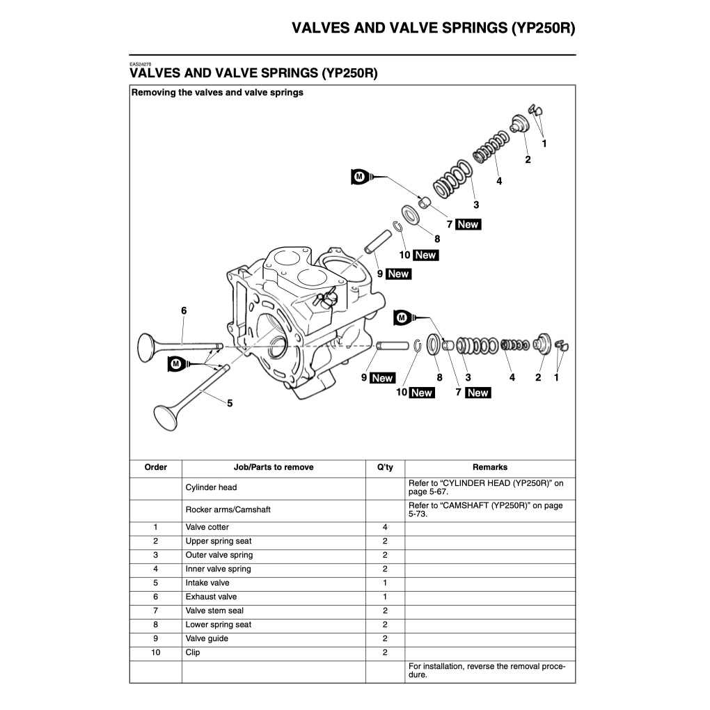 X-MAX YAMAHA XMAX 125/250 YP125R/250R (2010-2013) SERVICE WORKSHOP MANUAL + OWNER'S MANUAL
