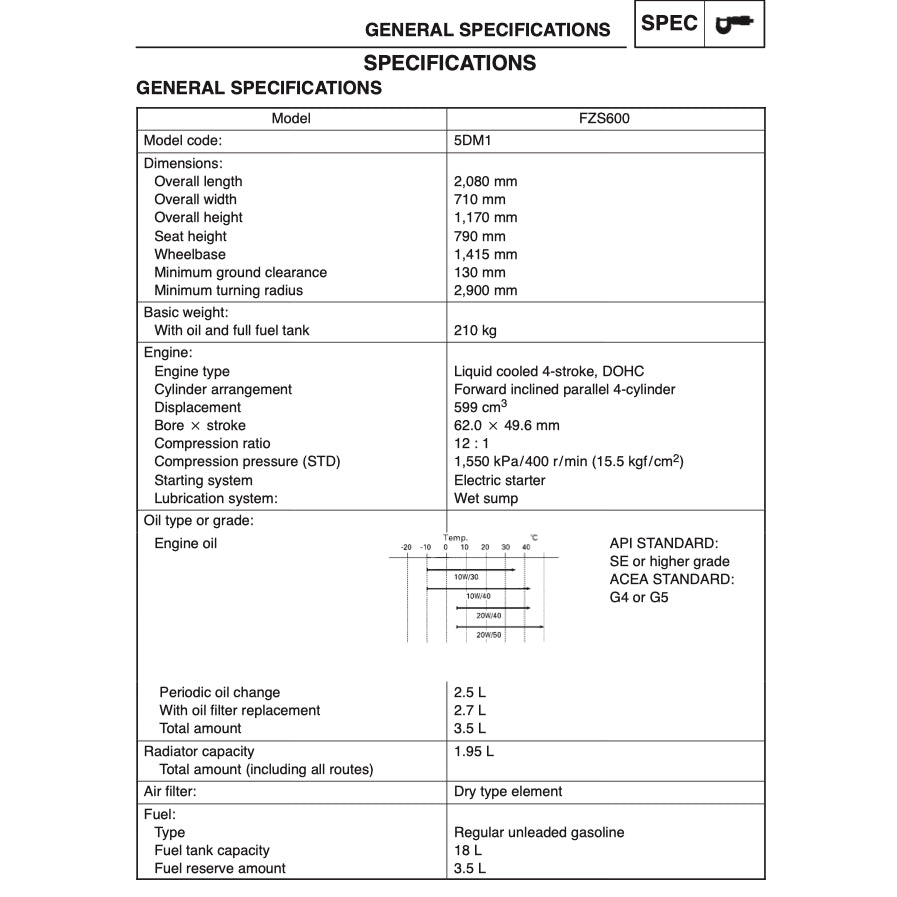 YAMAHA FZS600 (1998-2004) SERVICE WORKSHOP MANUAL + PARTS CATALOGUE + OWNER'S MANUAL