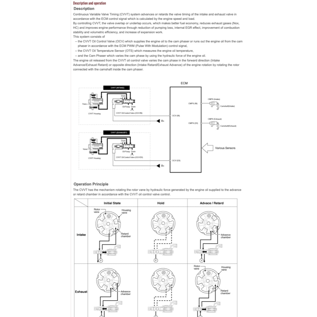 KIA PICANTO JA (2017+) ONLINE SERVICE WORKSHOP MANUAL