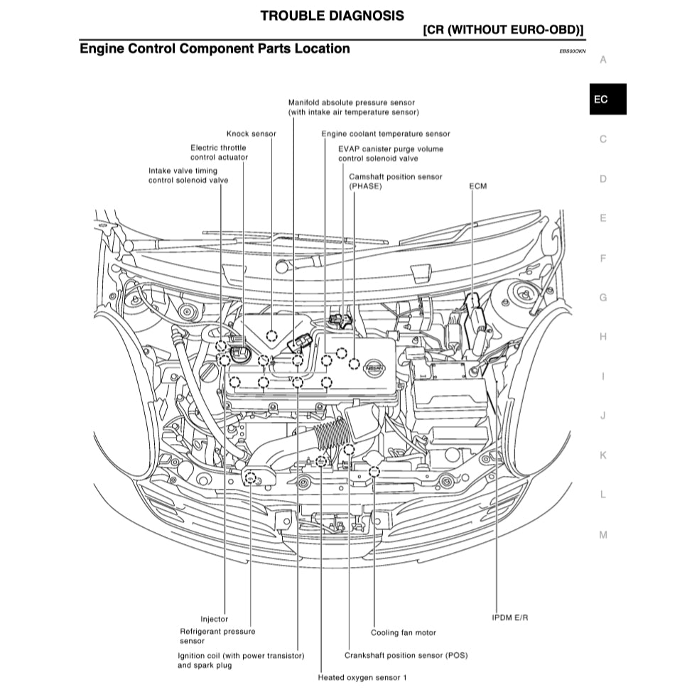 NISSAN MICRA MARCH K12 (2002-2010) SERVICE WORKSHOP MANUAL