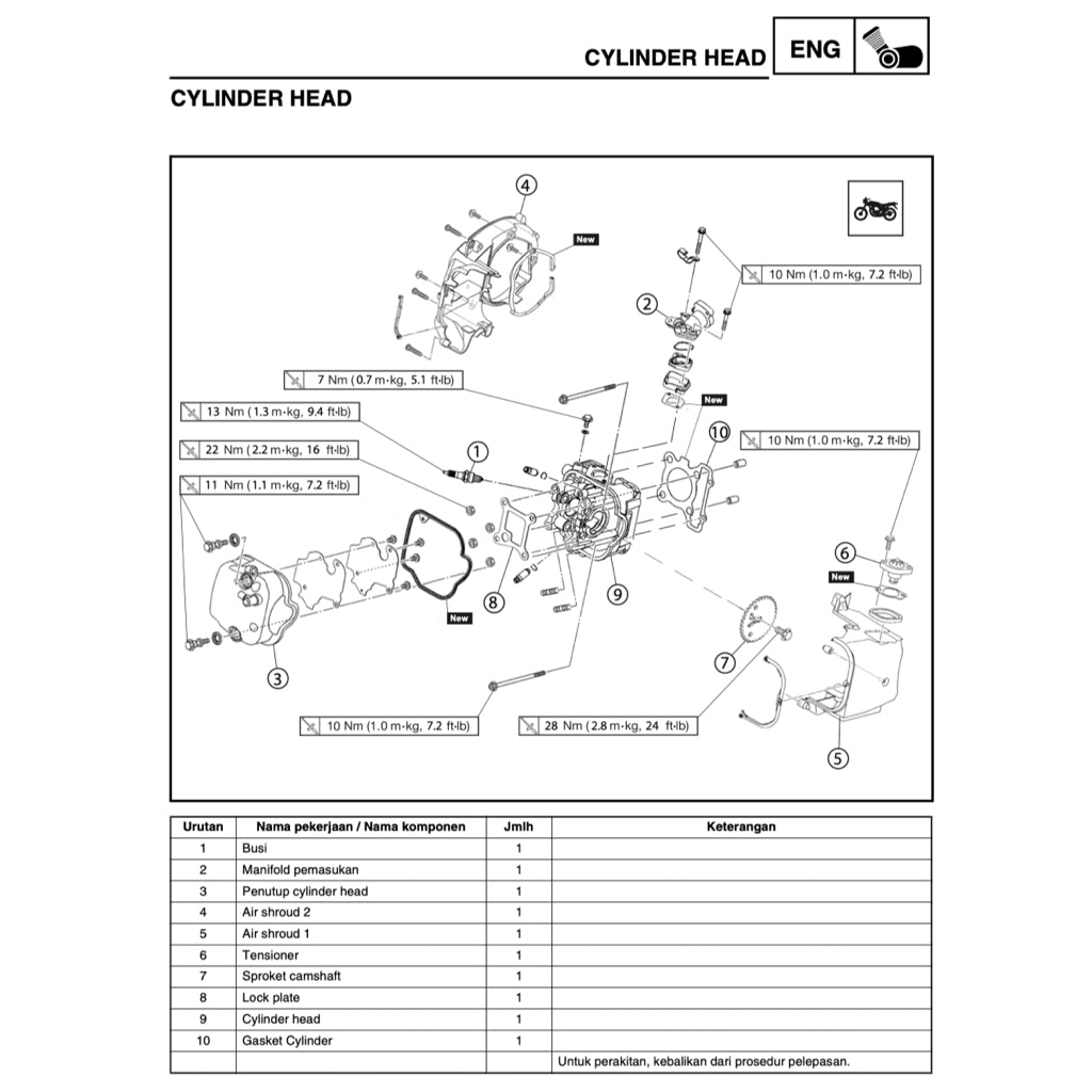 YAMAHA EGO SOLARIZ FI LNS125 (2015-2020) SERVICE WORKSHOP MANUAL + PARTS CATALOGUE + OWNER MANUAL - BAHASA INDONESIA