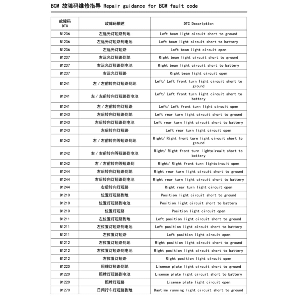 MAXUS EV30 eDELIVER3 (2019+) SERVICE WORKSHOP MANUAL