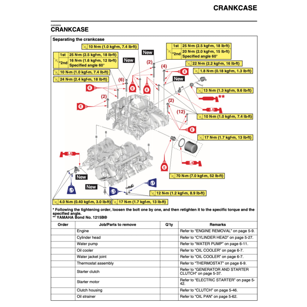YAMAHA XSR900 XSR 900 (2016+) SERVICE WORKSHOP MANUAL + PARTS CATALOGUE + OWNER'S MANUAL