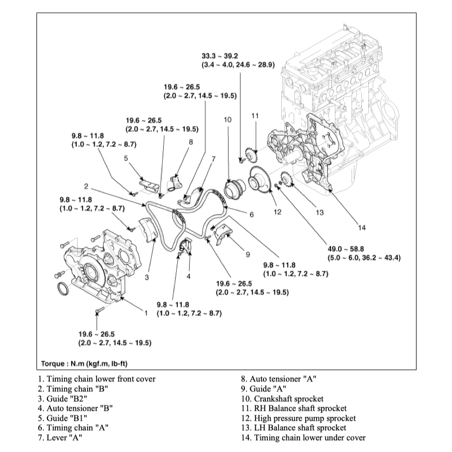 HYUNDAI GRAND STAREX H1 TQ (2007-2021) SERVICE WORKSHOP MANUAL