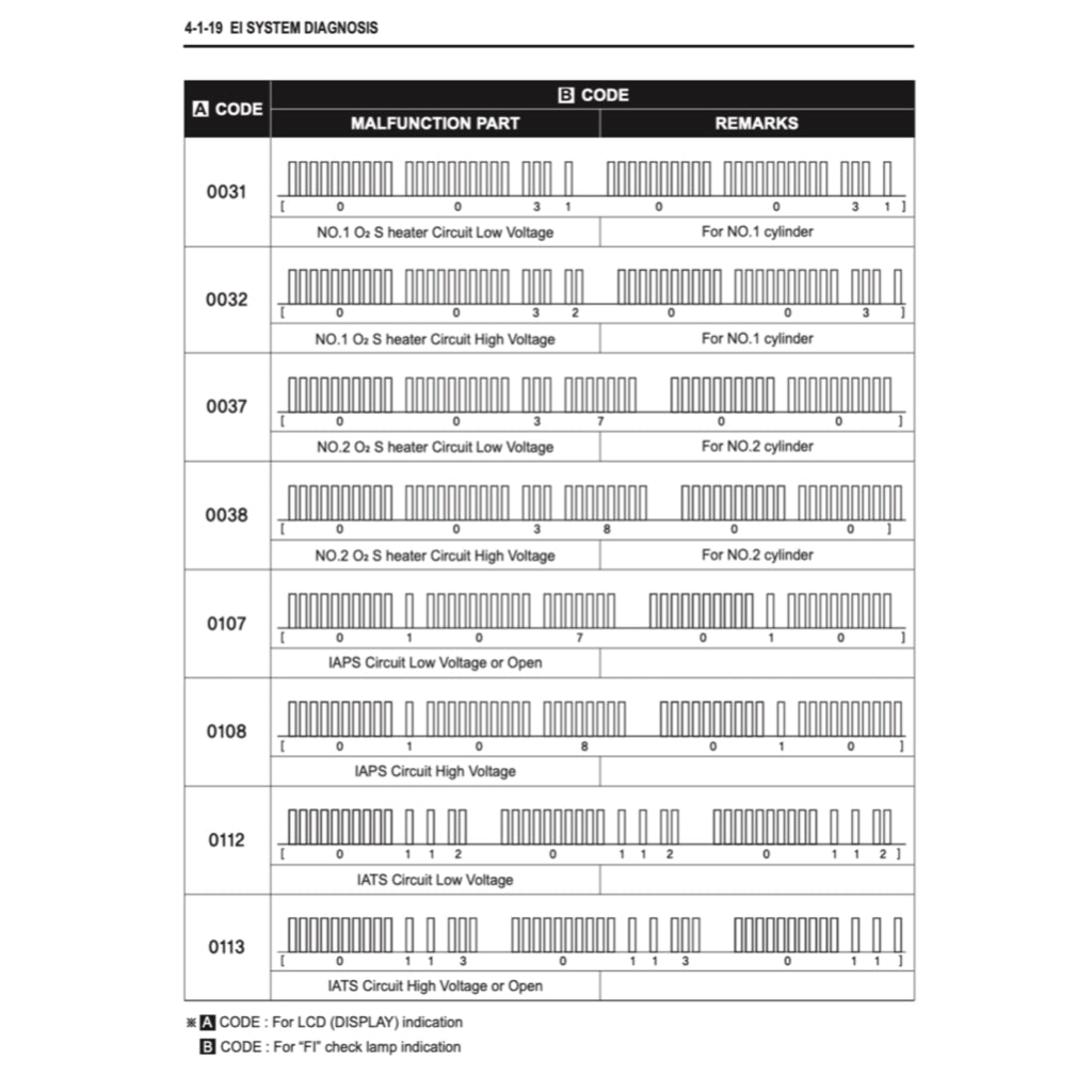 NAZA BLADE/ HYOSUNG 650R (2012-2018) SERVICE WORKSHOP MANUAL + PARTS CATALOGUE + OWNER'S MANUAL