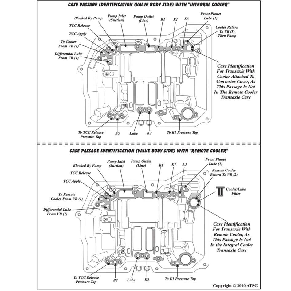 BMW AUTOMATIC TRANSMISSION REPAIR MANUAL