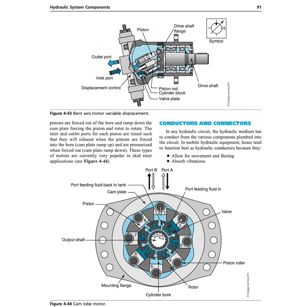 EAVY EQUIPMENT SYSTEMS 2nd. Ed. 2014